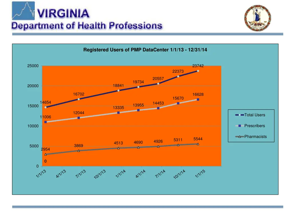 registered users of pmp datacenter 1 1 13 12 31 14