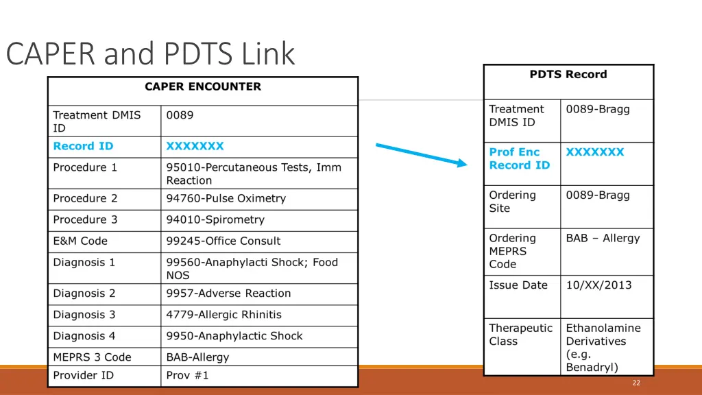 caper and pdts link