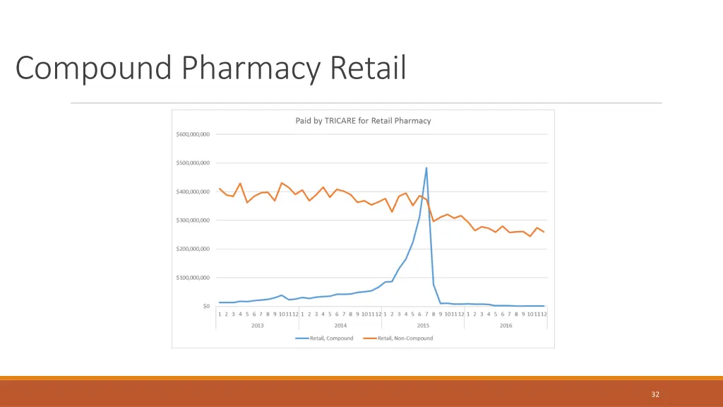 compound pharmacy retail