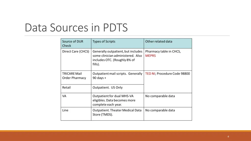 data sources in pdts