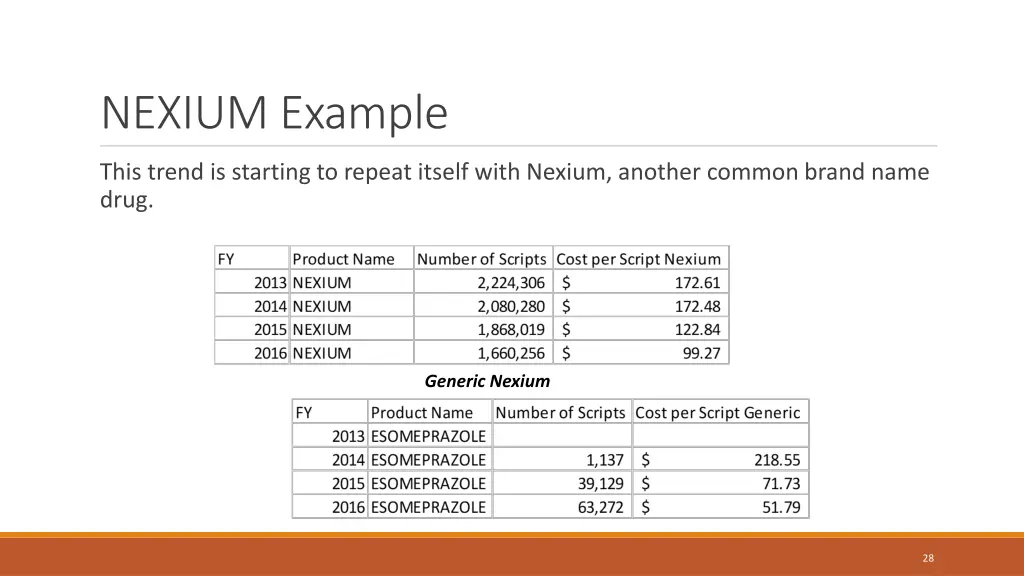 nexium example