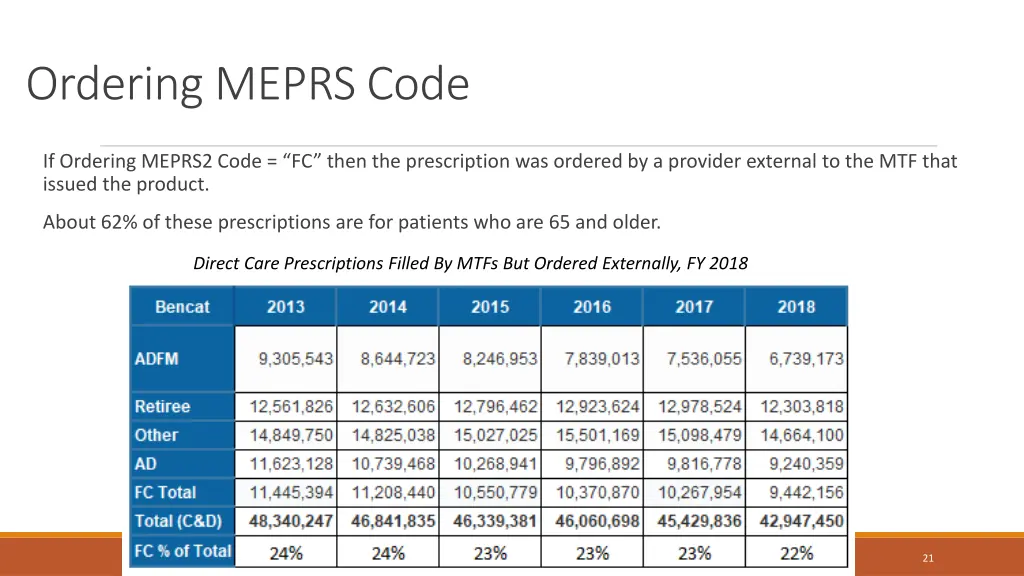 ordering meprs code