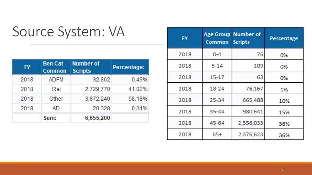 source system va