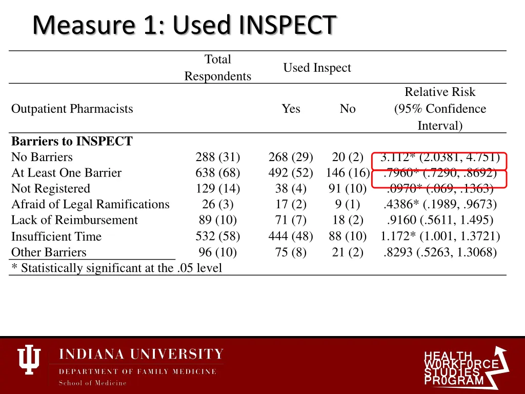 measure 1 used inspect