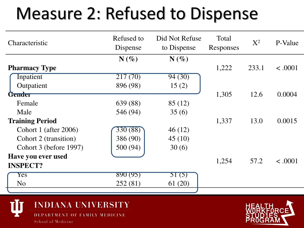 measure 2 refused to dispense