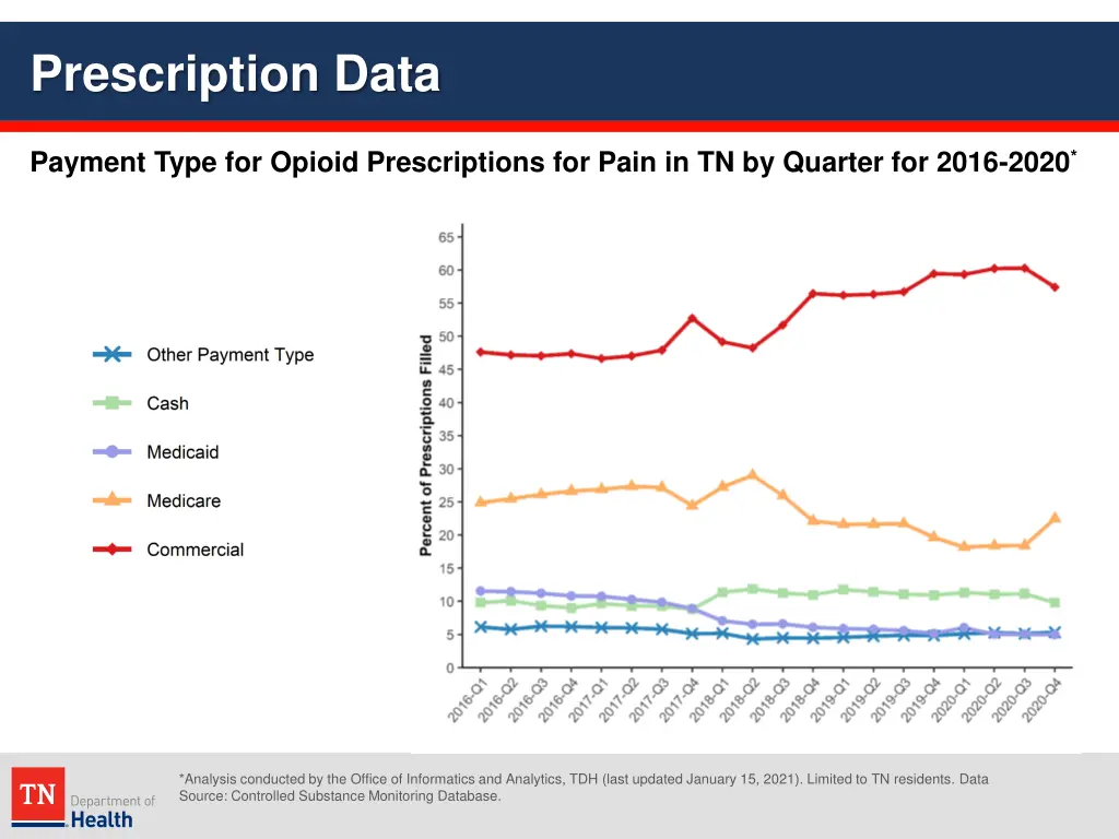 prescription data 11