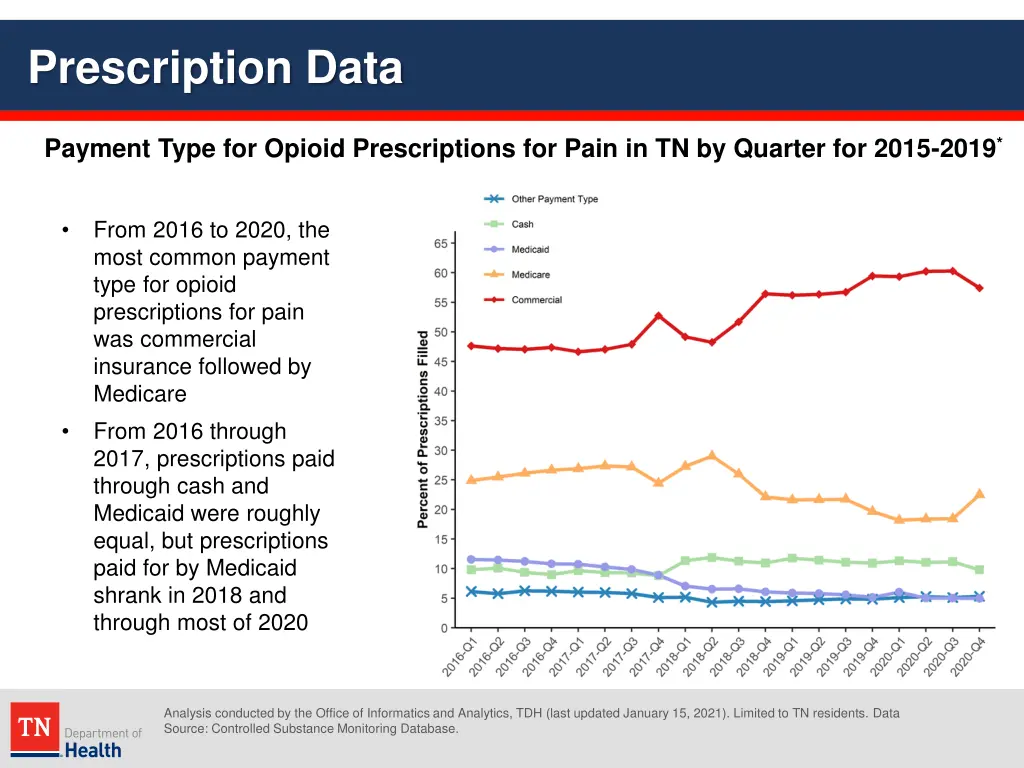 prescription data 12