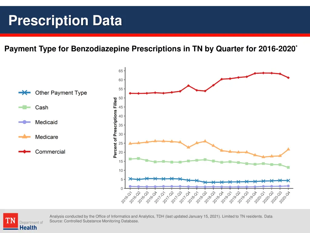 prescription data 13