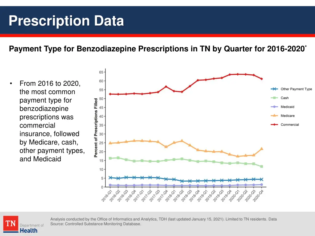 prescription data 14