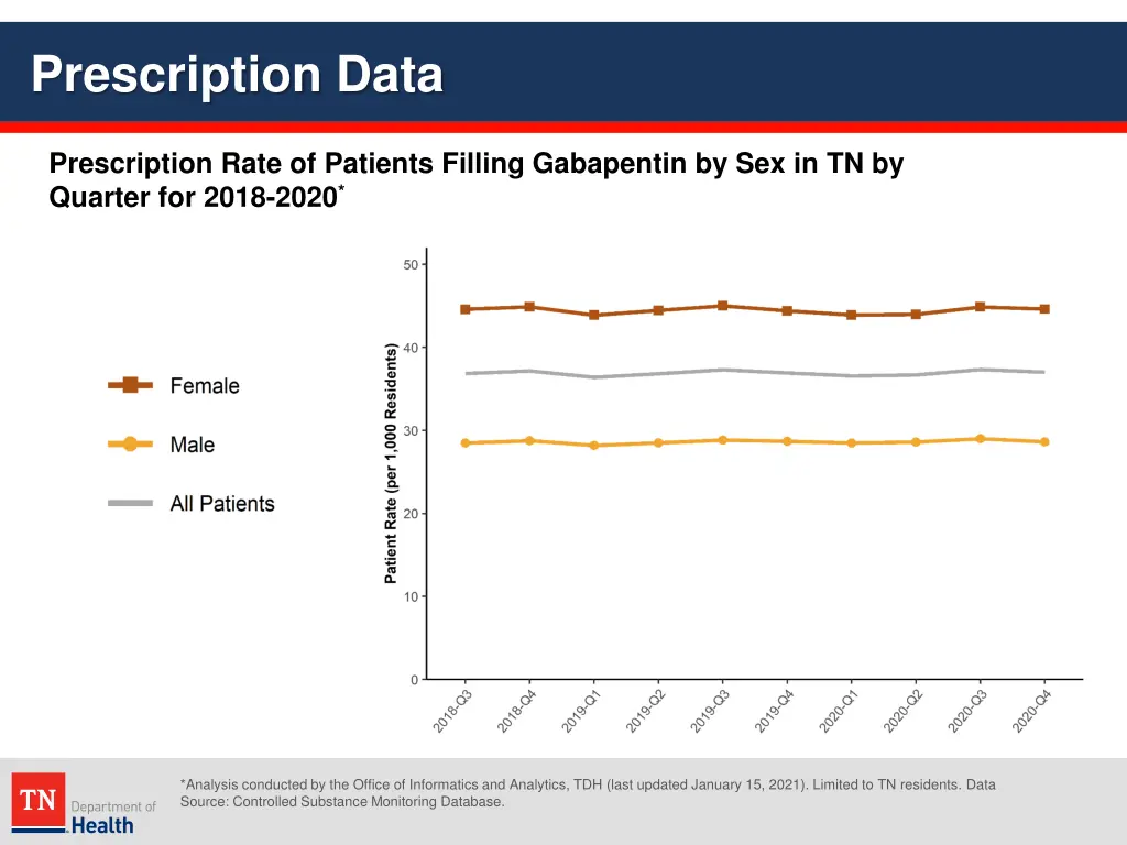 prescription data 23