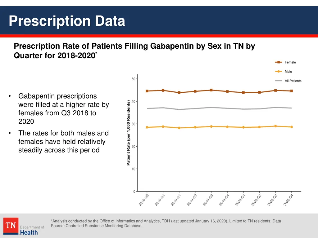 prescription data 24