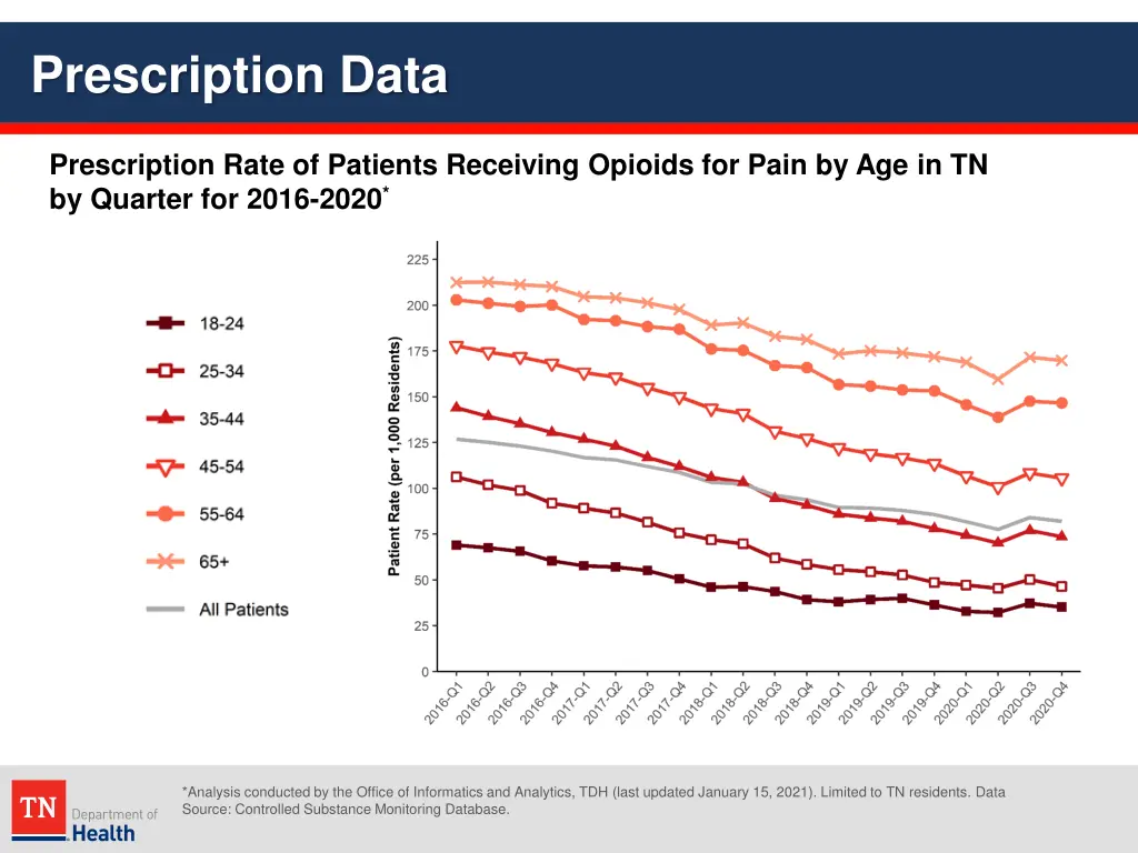 prescription data 25