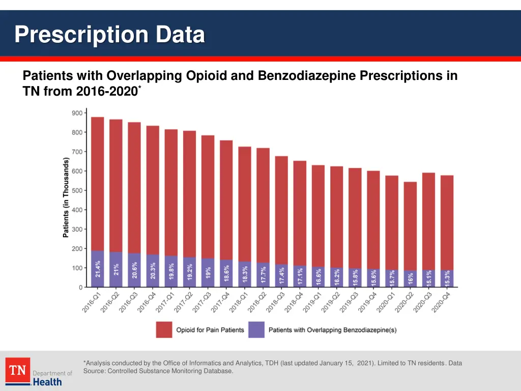 prescription data 39