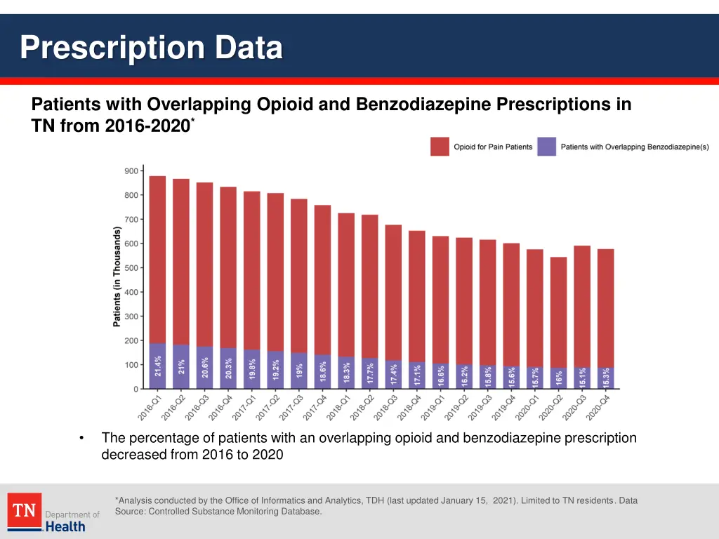 prescription data 40