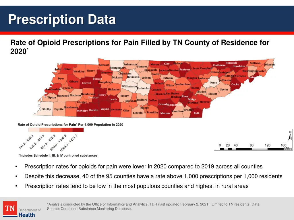 prescription data 8