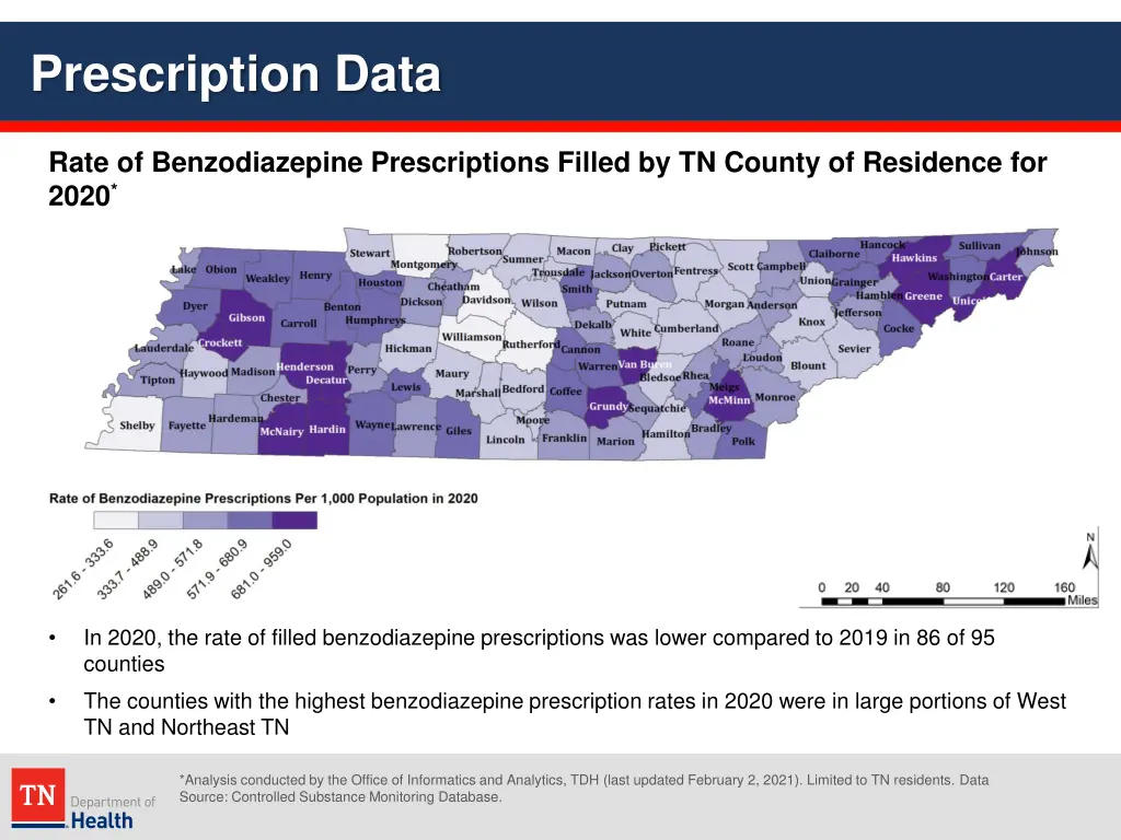 prescription data 9