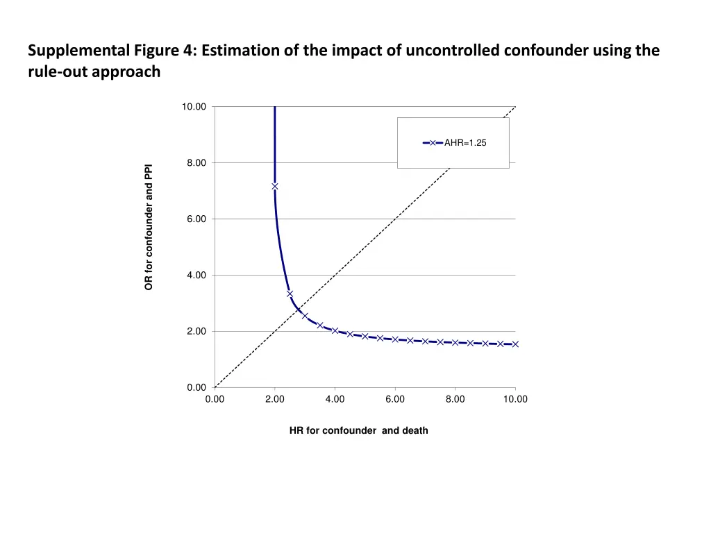 supplemental figure 4 estimation of the impact