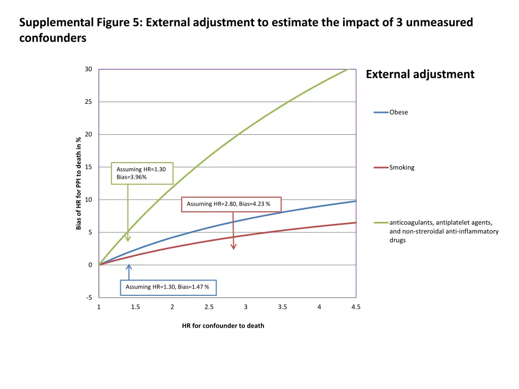 supplemental figure 5 external adjustment