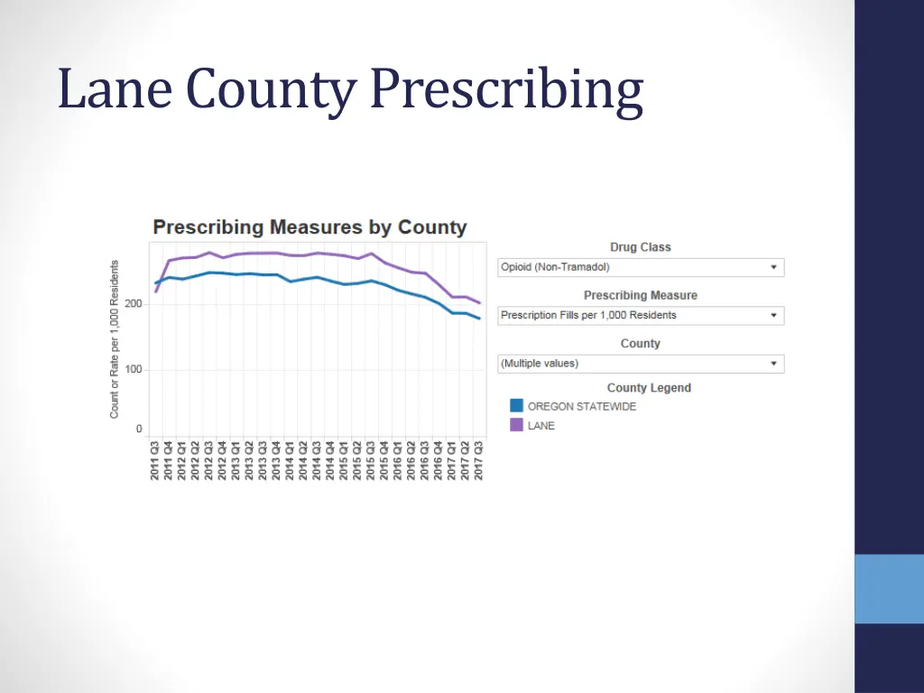 lane county prescribing