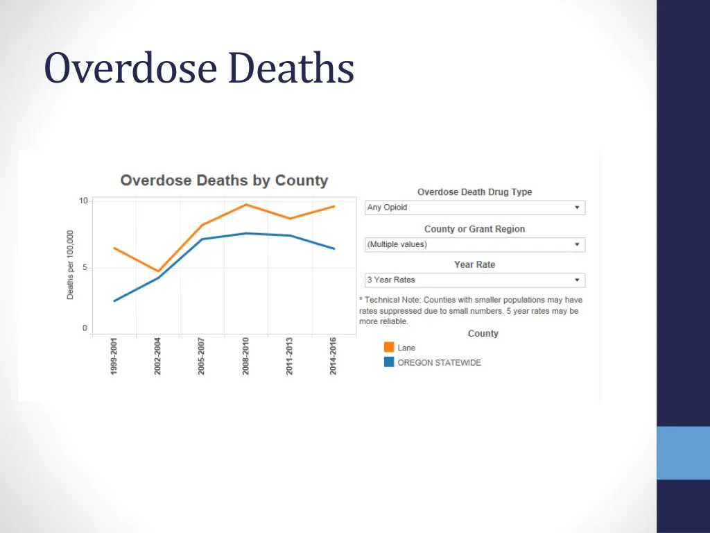 overdose deaths