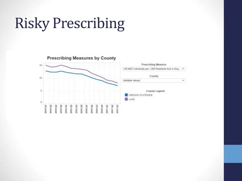 risky prescribing