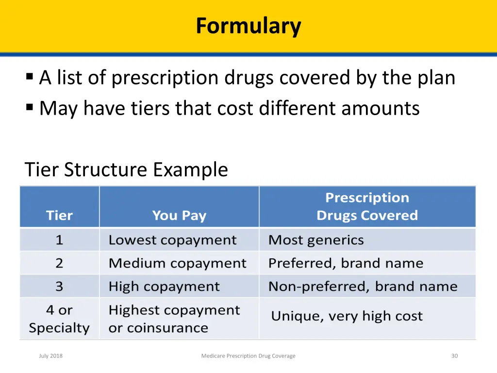 formulary