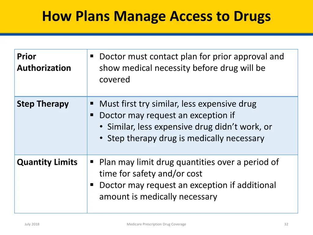 how plans manage access to drugs