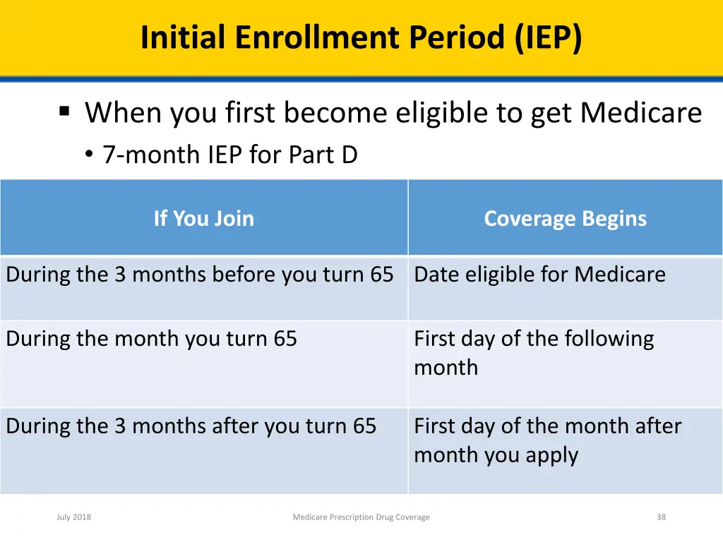 initial enrollment period iep