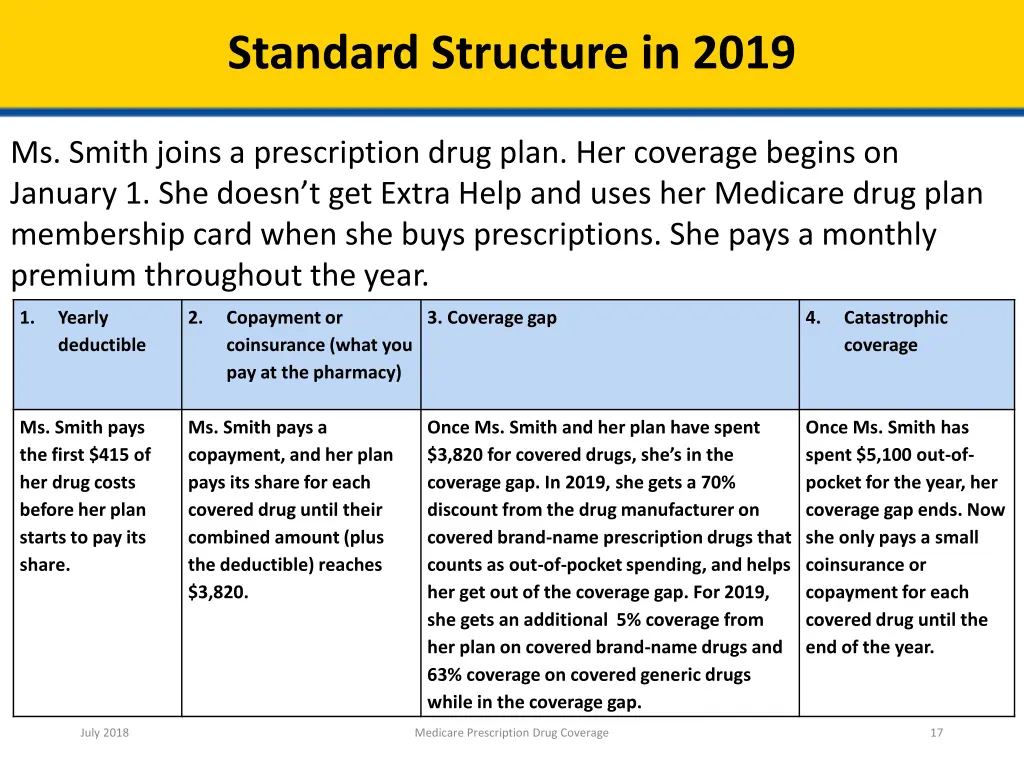 standard structure in 2019