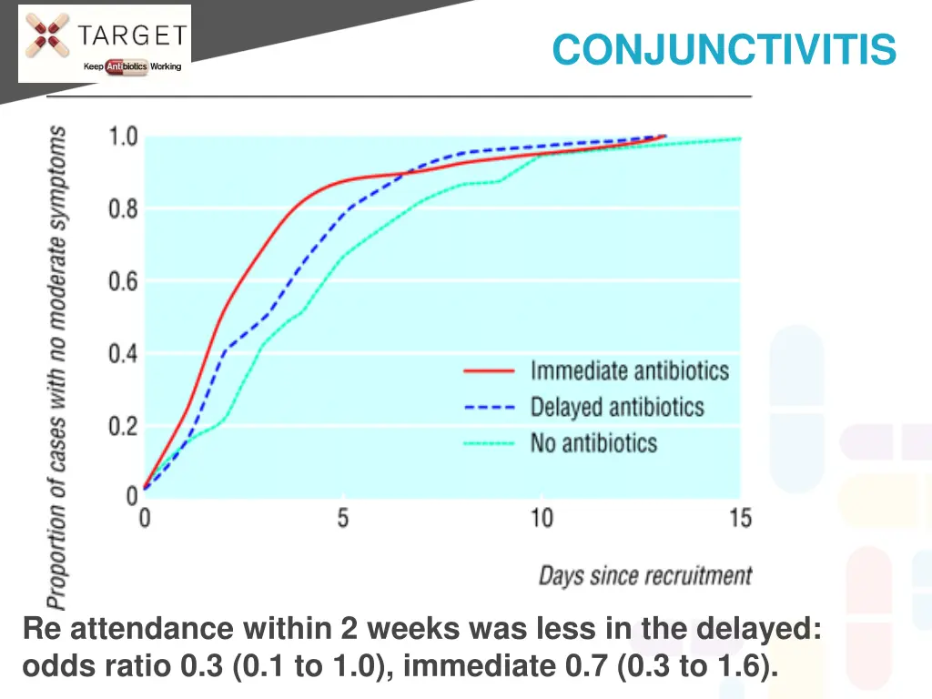 conjunctivitis