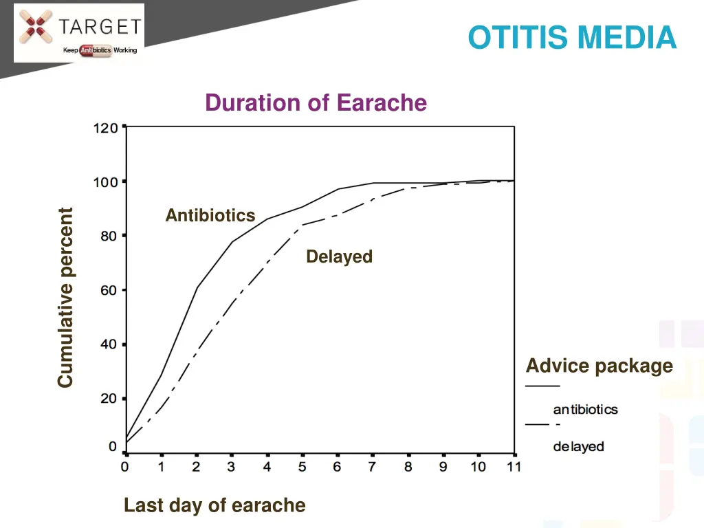 otitis media