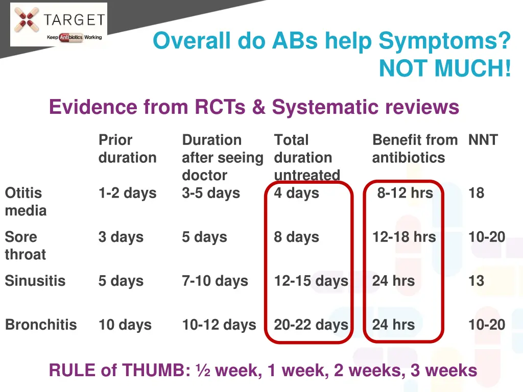 overall do abs help symptoms