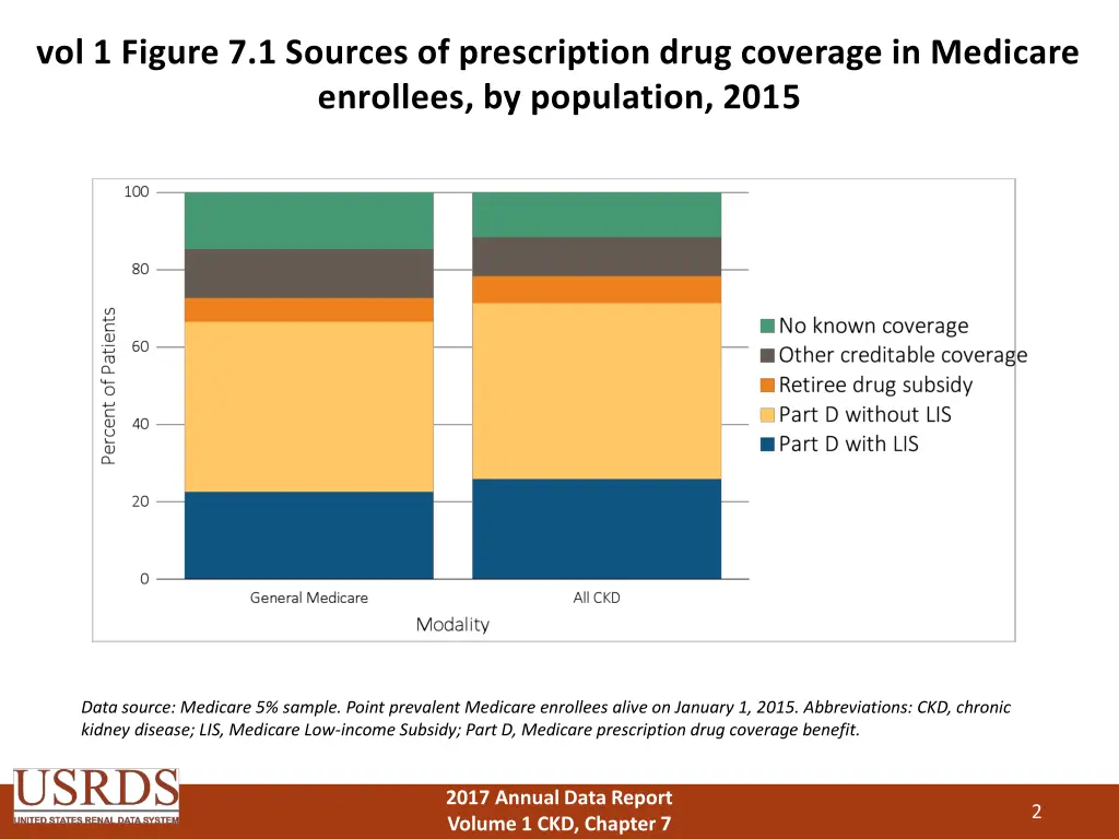 vol 1 figure 7 1 sources of prescription drug