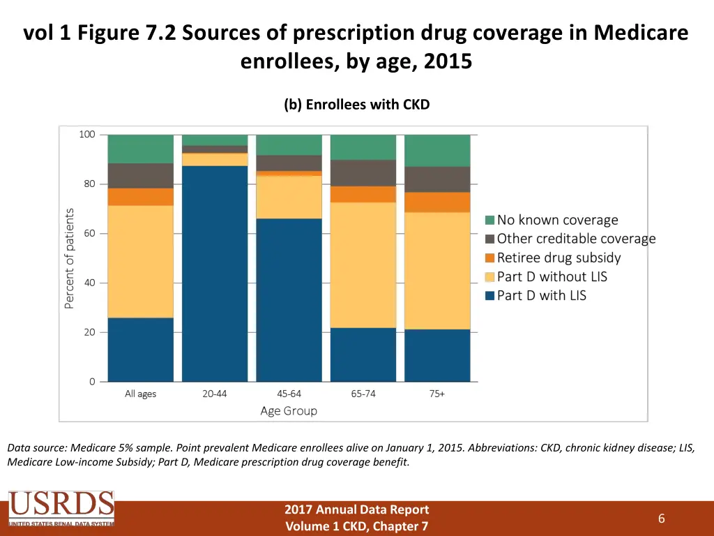 vol 1 figure 7 2 sources of prescription drug 1