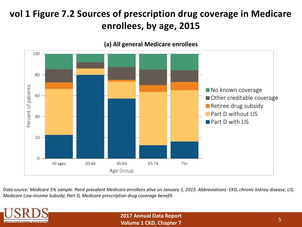 vol 1 figure 7 2 sources of prescription drug