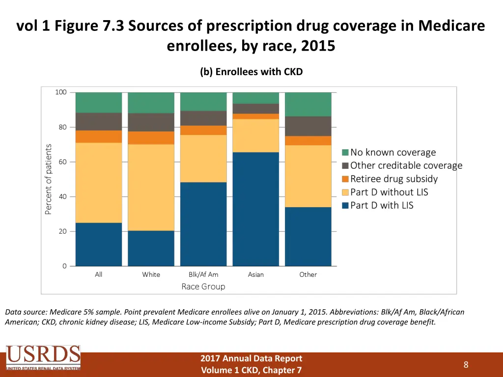 vol 1 figure 7 3 sources of prescription drug 1