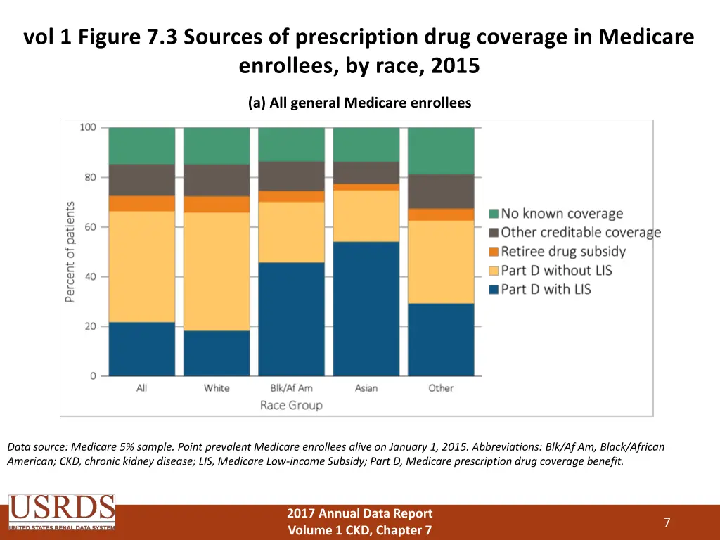 vol 1 figure 7 3 sources of prescription drug