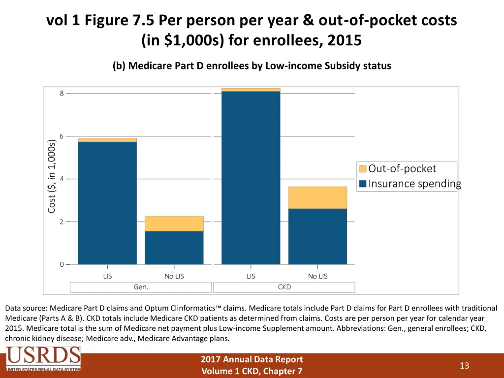 vol 1 figure 7 5 per person per year 1