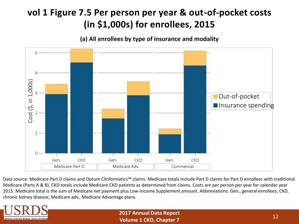 vol 1 figure 7 5 per person per year