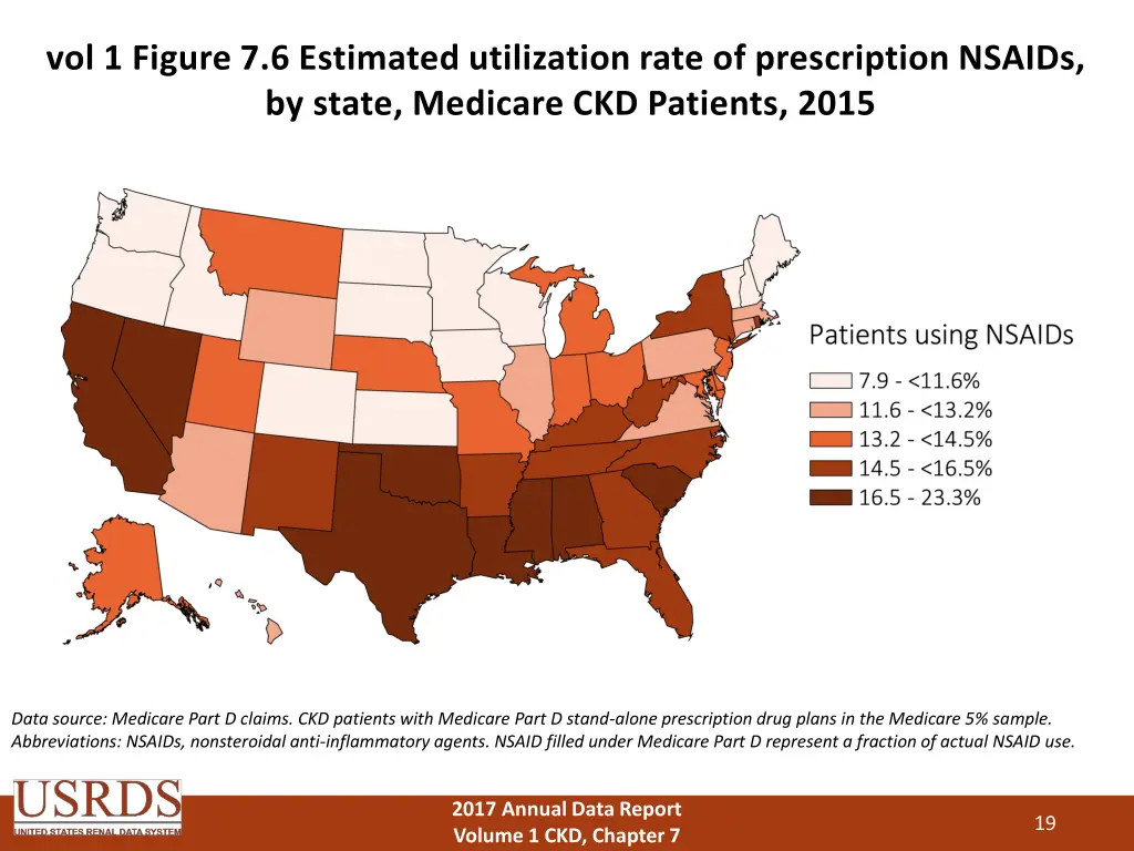 vol 1 figure 7 6 estimated utilization rate