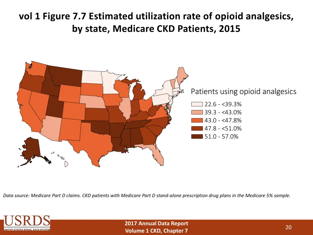 vol 1 figure 7 7 estimated utilization rate