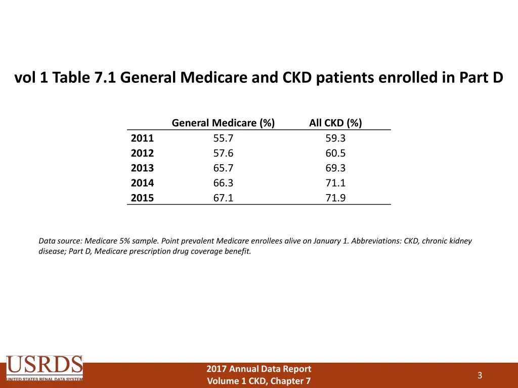 vol 1 table 7 1 general medicare and ckd patients