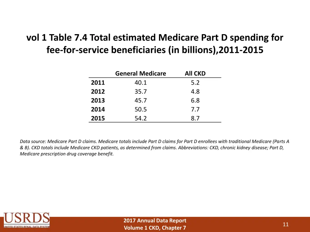 vol 1 table 7 4 total estimated medicare part