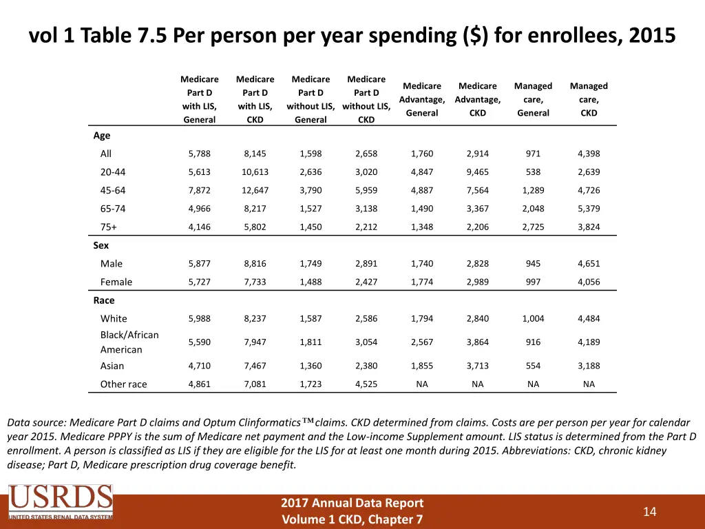 vol 1 table 7 5 per person per year spending