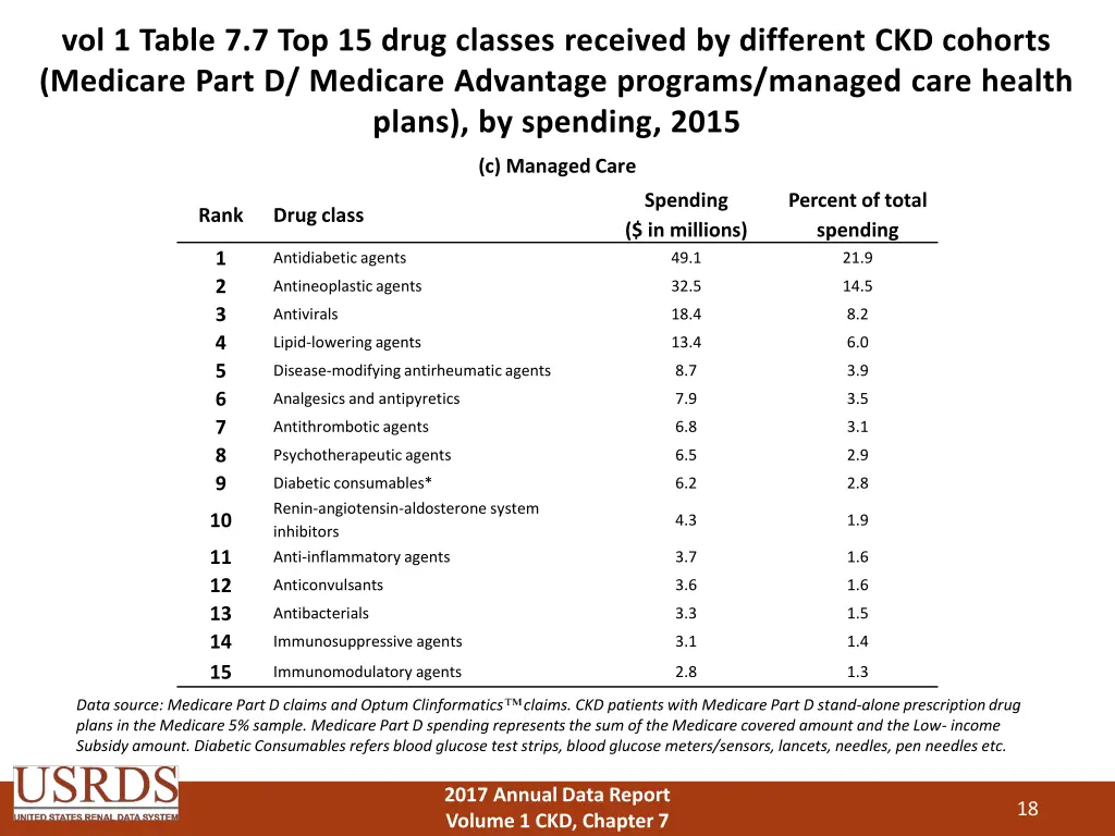 vol 1 table 7 7 top 15 drug classes received 2