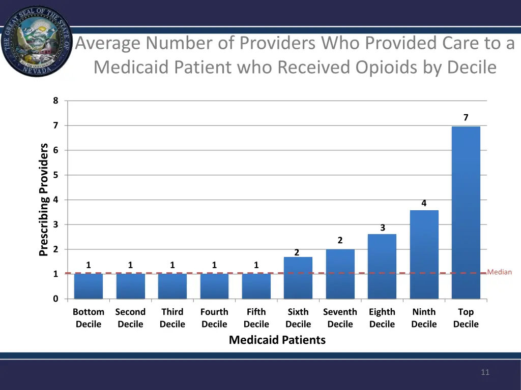 average number of providers who provided care