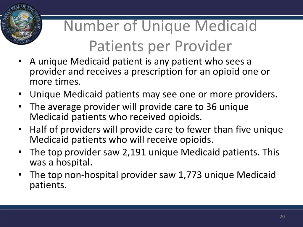 number of unique medicaid patients per provider