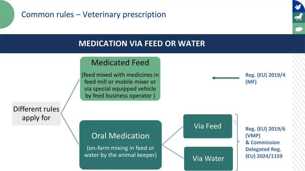 common rules veterinary prescription