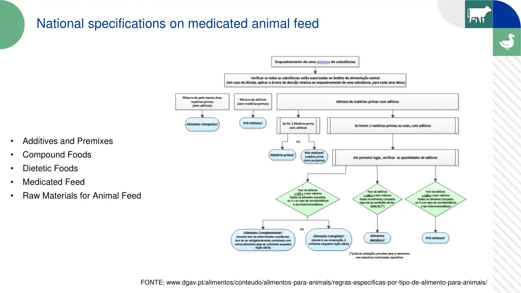 national specifications on medicated animal feed 1