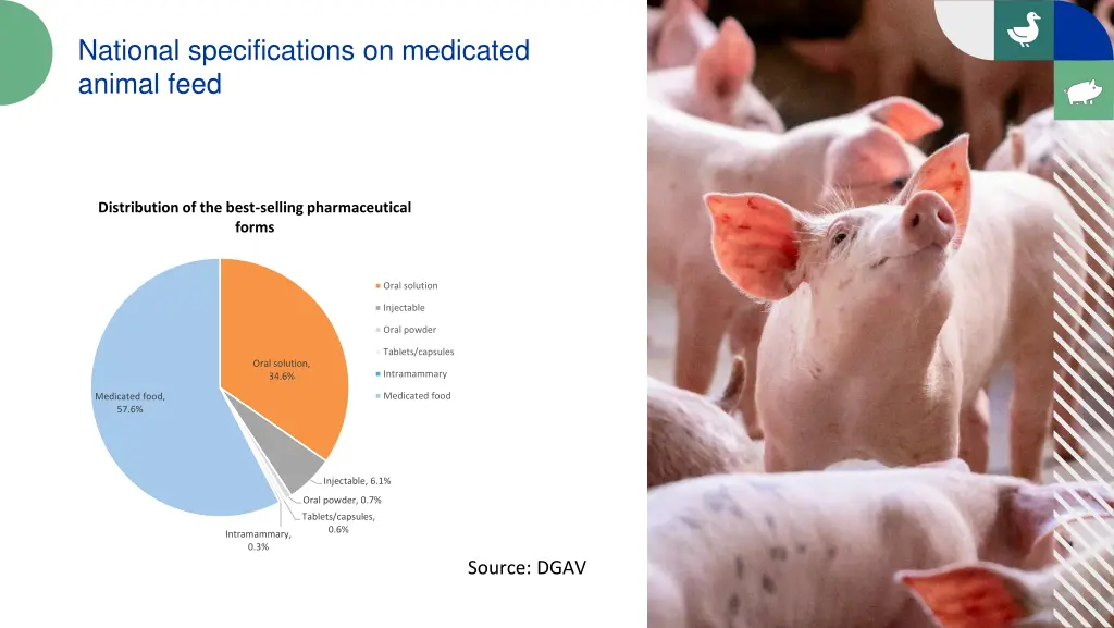 national specifications on medicated animal feed